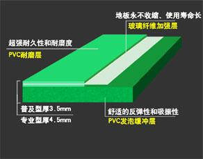 运动橡胶地板